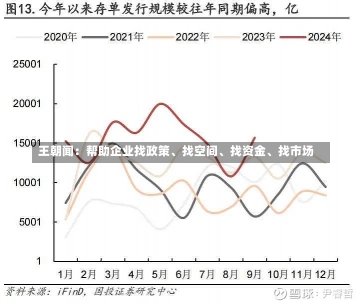 王朝闻：帮助企业找政策、找空间、找资金、找市场-第2张图片-建明新闻