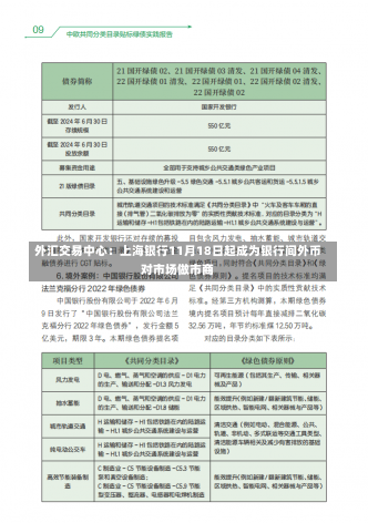 外汇交易中心：上海银行11月18日起成为银行间外币对市场做市商-第1张图片-建明新闻