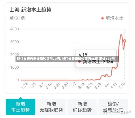 浙江省报告新增确诊病例79例/浙江省新增确诊病例45例 累计173例-第1张图片-建明新闻