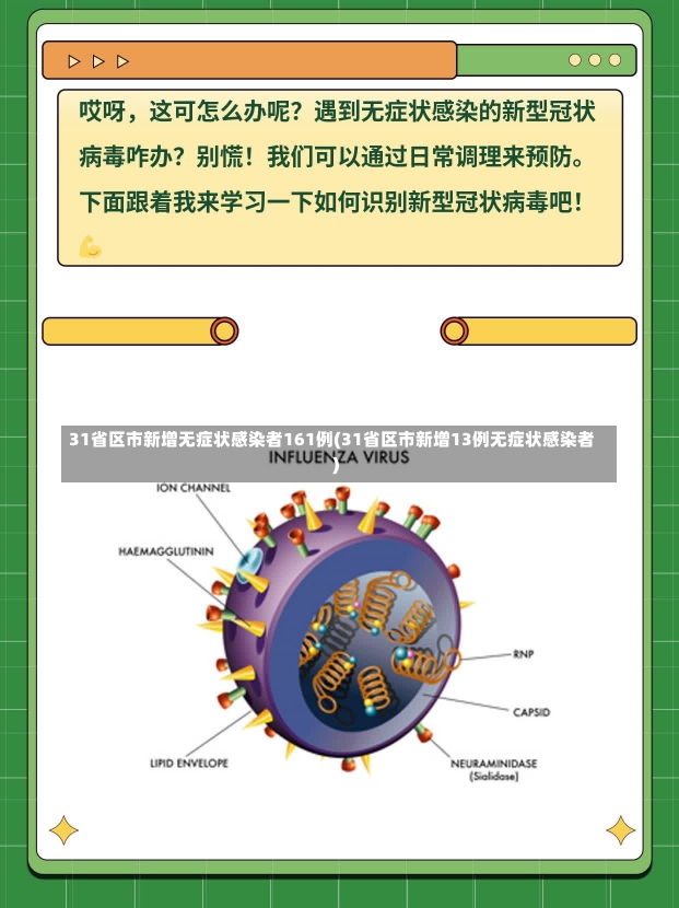 31省区市新增无症状感染者161例(31省区市新增13例无症状感染者)-第1张图片-建明新闻