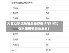 河北石家庄疫情最新数据消息(河北石家庄役情最新消息)-第2张图片-建明新闻