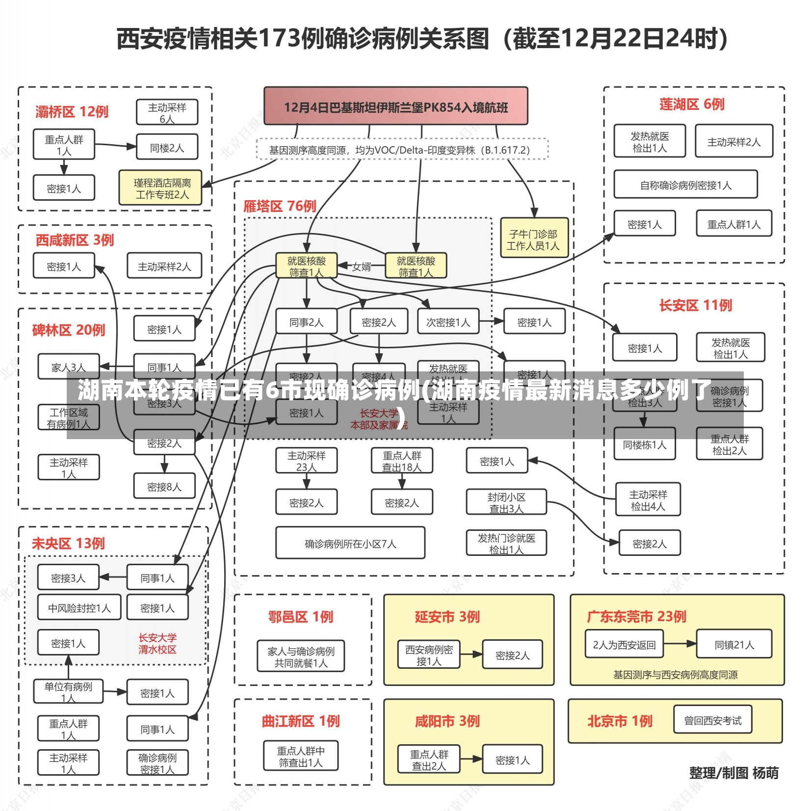 湖南本轮疫情已有6市现确诊病例(湖南疫情最新消息多少例了)-第1张图片-建明新闻