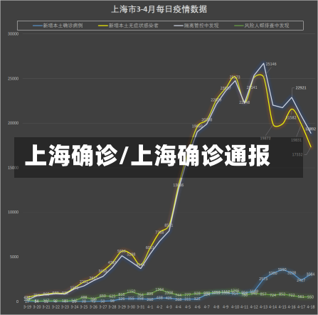 上海确诊/上海确诊通报-第2张图片-建明新闻