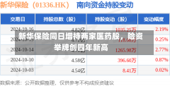 新华保险同日增持两家医药股，险资举牌创四年新高-第1张图片-建明新闻