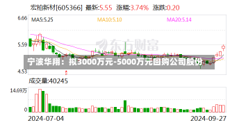 宁波华翔：拟3000万元-5000万元回购公司股份-第1张图片-建明新闻