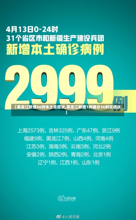 【黑龙江新增36例本土无症状,黑龙江新增1例确诊36例无症状】-第1张图片-建明新闻