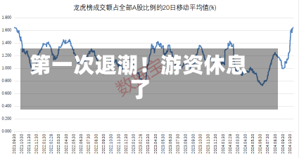 第一次退潮！游资休息了-第1张图片-建明新闻