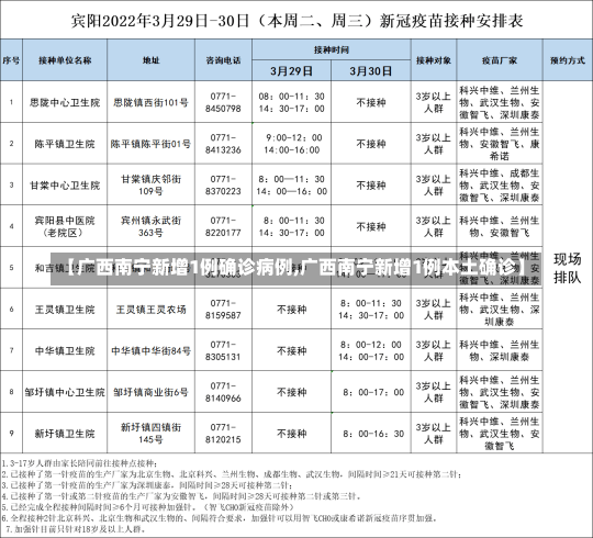 【广西南宁新增1例确诊病例,广西南宁新增1例本土确诊】-第2张图片-建明新闻