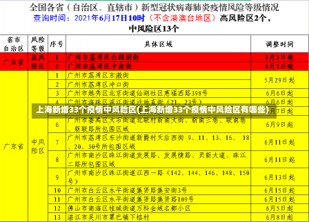 上海新增33个疫情中风险区(上海新增33个疫情中风险区有哪些)-第3张图片-建明新闻