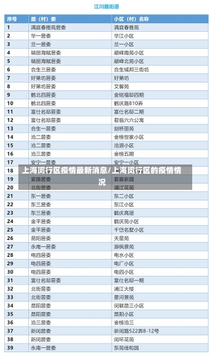 上海闵行区疫情最新消息/上海闵行区的疫情情况-第1张图片-建明新闻