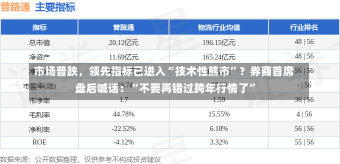 市场普跌，领先指标已进入“技术性熊市”？券商首席盘后喊话：“不要再错过跨年行情了”-第1张图片-建明新闻