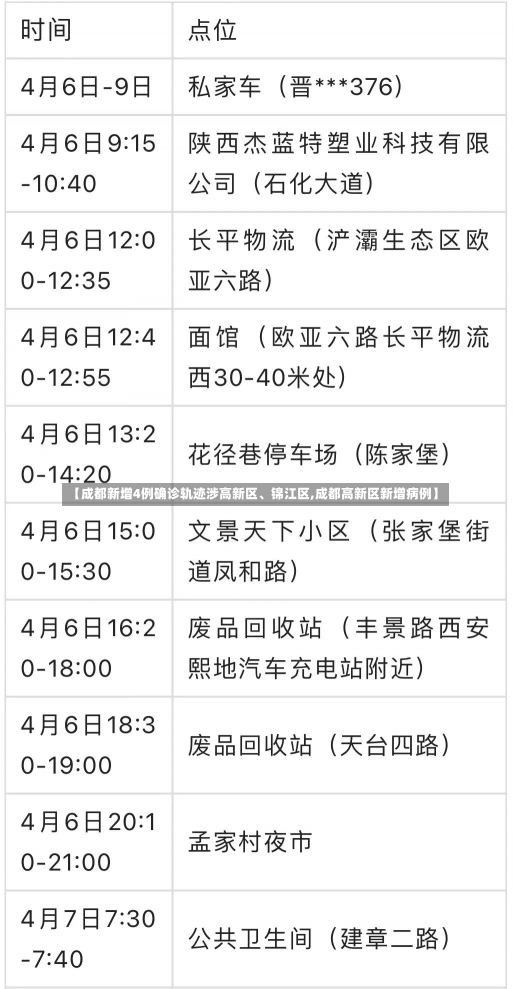 【成都新增4例确诊轨迹涉高新区、锦江区,成都高新区新增病例】-第1张图片-建明新闻