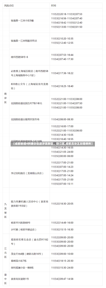 【成都新增4例确诊轨迹涉高新区、锦江区,成都高新区新增病例】-第3张图片-建明新闻