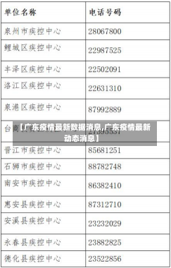 【广东疫情最新数据消息,广东疫情最新动态消息】-第1张图片-建明新闻