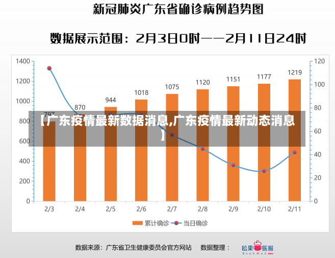 【广东疫情最新数据消息,广东疫情最新动态消息】-第2张图片-建明新闻