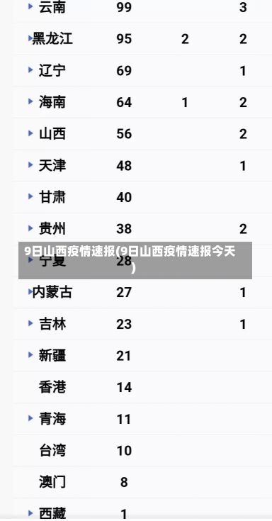 9日山西疫情速报(9日山西疫情速报今天)-第1张图片-建明新闻