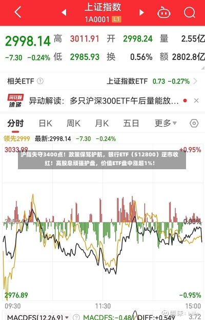 沪指失守3400点！政策保驾护航，银行ETF（512800）逆市收红！高股息顽强护盘，价值ETF盘中涨超1%！-第2张图片-建明新闻