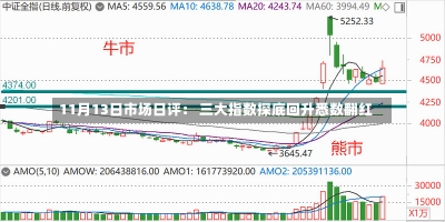 11月13日市场日评： 三大指数探底回升悉数翻红-第1张图片-建明新闻