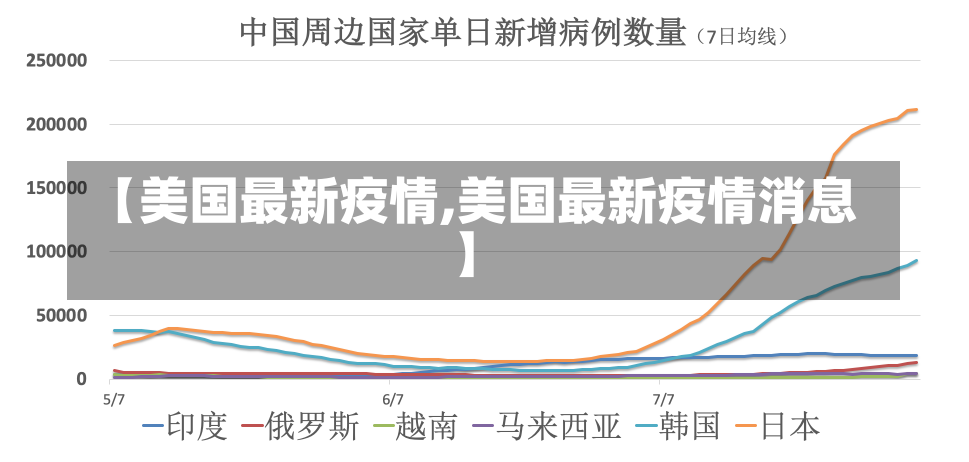 【美国最新疫情,美国最新疫情消息】-第2张图片-建明新闻