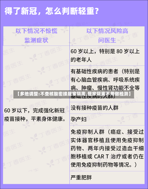 【多地调整:不查核酸密接居家隔离,居家隔离不用做检测】-第1张图片-建明新闻