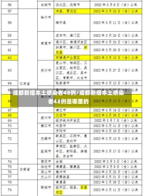 成都新增本土感染者48例/成都新增本土感染者48例是哪里的-第1张图片-建明新闻