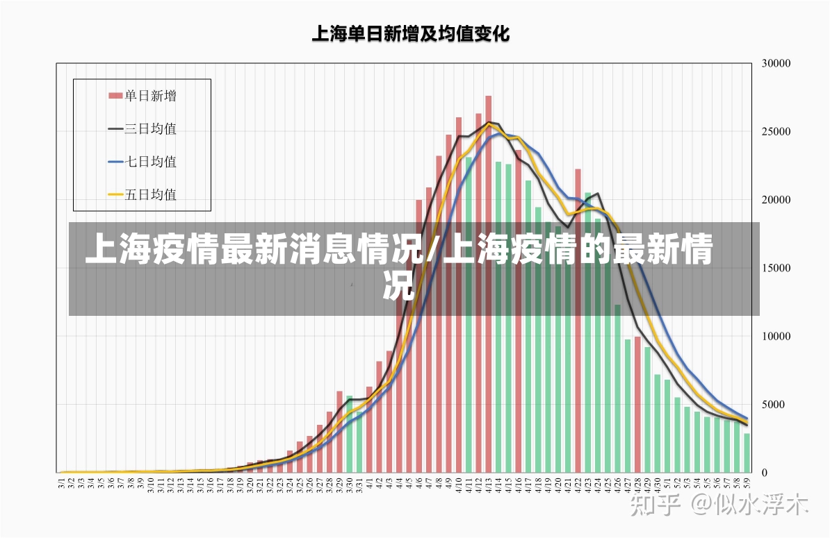 上海疫情最新消息情况/上海疫情的最新情况-第1张图片-建明新闻