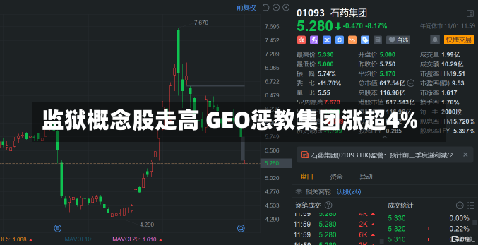 监狱概念股走高 GEO惩教集团涨超4%-第1张图片-建明新闻