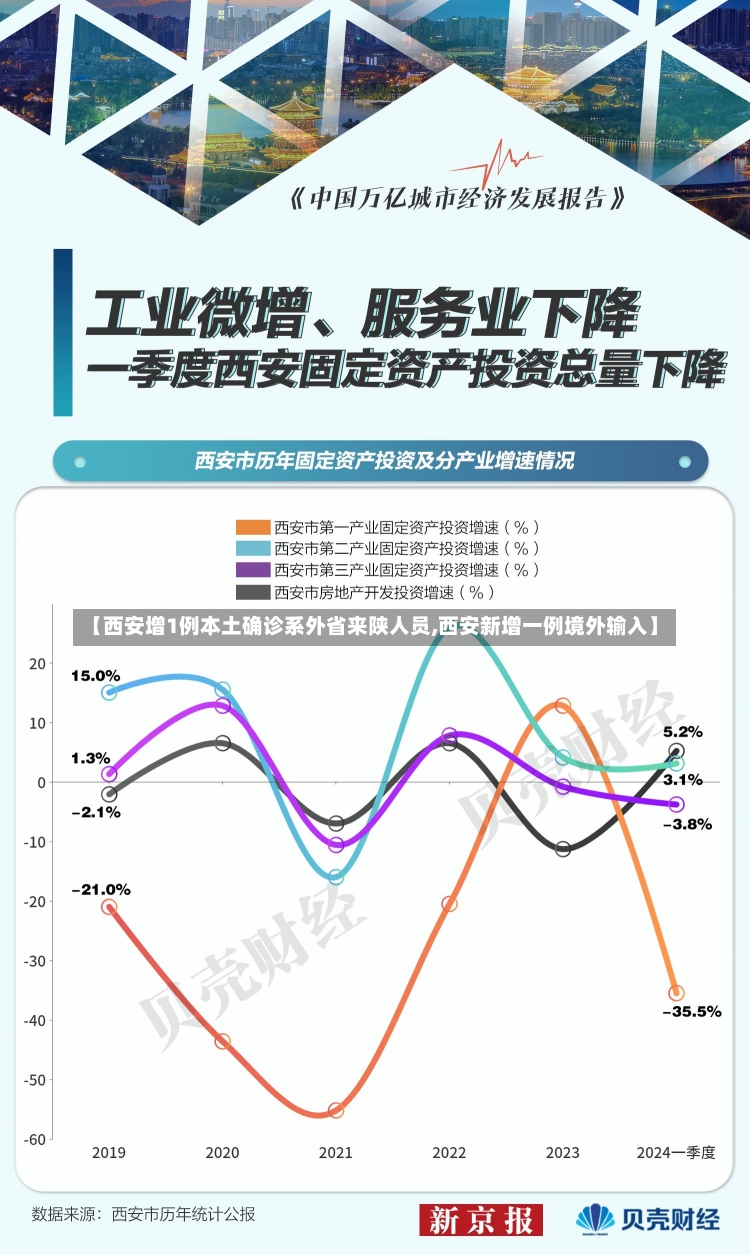 【西安增1例本土确诊系外省来陕人员,西安新增一例境外输入】-第3张图片-建明新闻