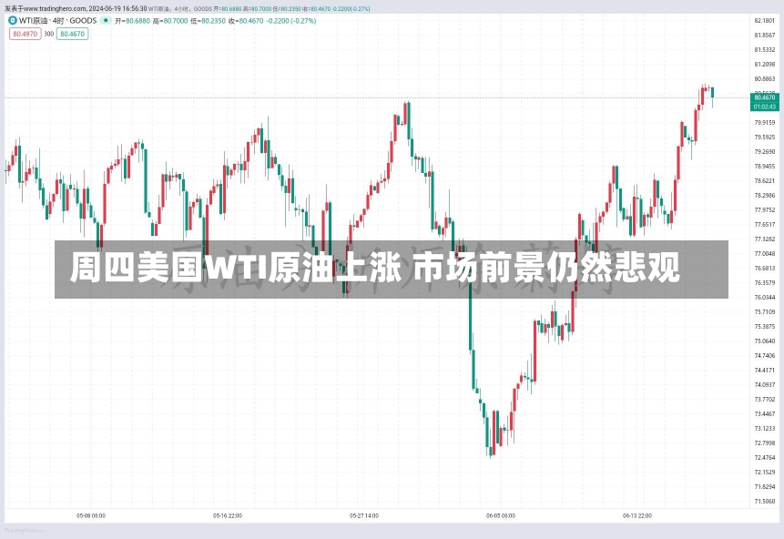 周四美国WTI原油上涨 市场前景仍然悲观-第3张图片-建明新闻