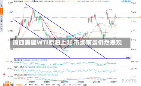 周四美国WTI原油上涨 市场前景仍然悲观-第1张图片-建明新闻