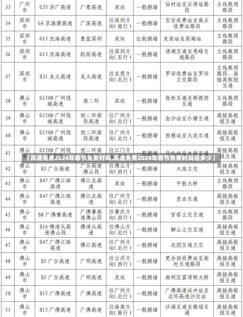 【高速免费2024年春节免费时间,高速免费2024年春节免费时间是多少】-第1张图片-建明新闻