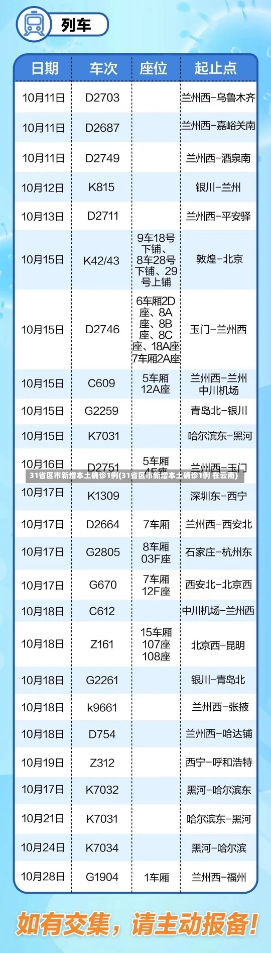 31省区市新增本土确诊1例(31省区市新增本土确诊1例 在云南)-第1张图片-建明新闻