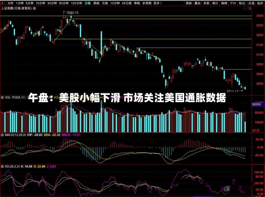 午盘：美股小幅下滑 市场关注美国通胀数据-第1张图片-建明新闻