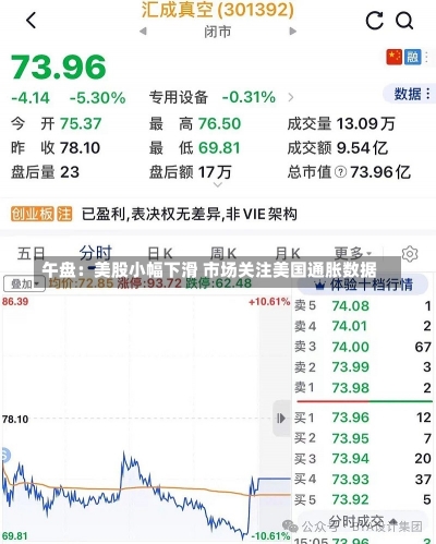 午盘：美股小幅下滑 市场关注美国通胀数据-第2张图片-建明新闻