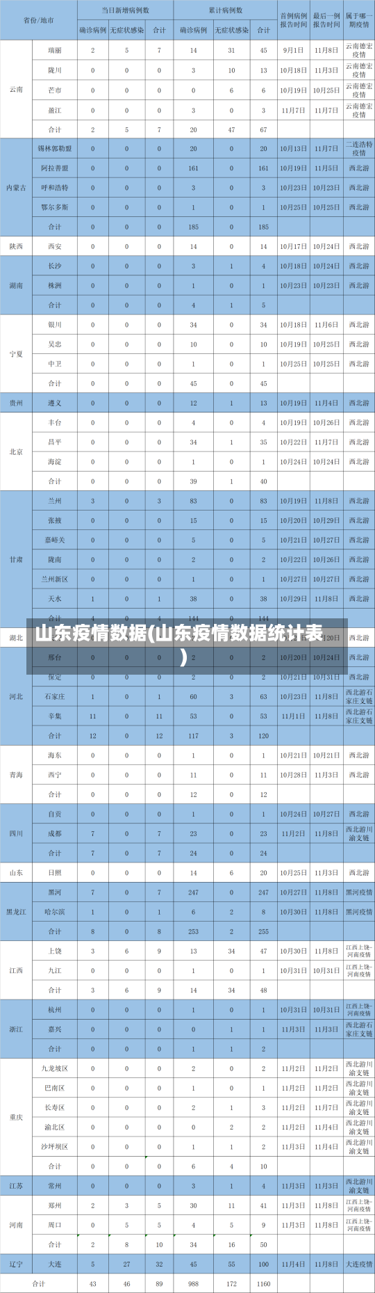 山东疫情数据(山东疫情数据统计表)-第1张图片-建明新闻