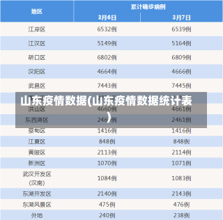 山东疫情数据(山东疫情数据统计表)-第2张图片-建明新闻