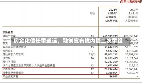 房企化债任重道远，融创宣布境内债二次重组-第2张图片-建明新闻