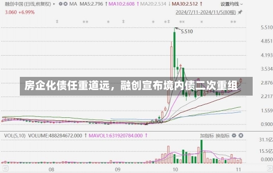 房企化债任重道远，融创宣布境内债二次重组-第1张图片-建明新闻