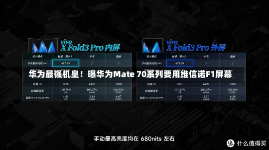 华为最强机皇！曝华为Mate 70系列要用维信诺F1屏幕-第1张图片-建明新闻