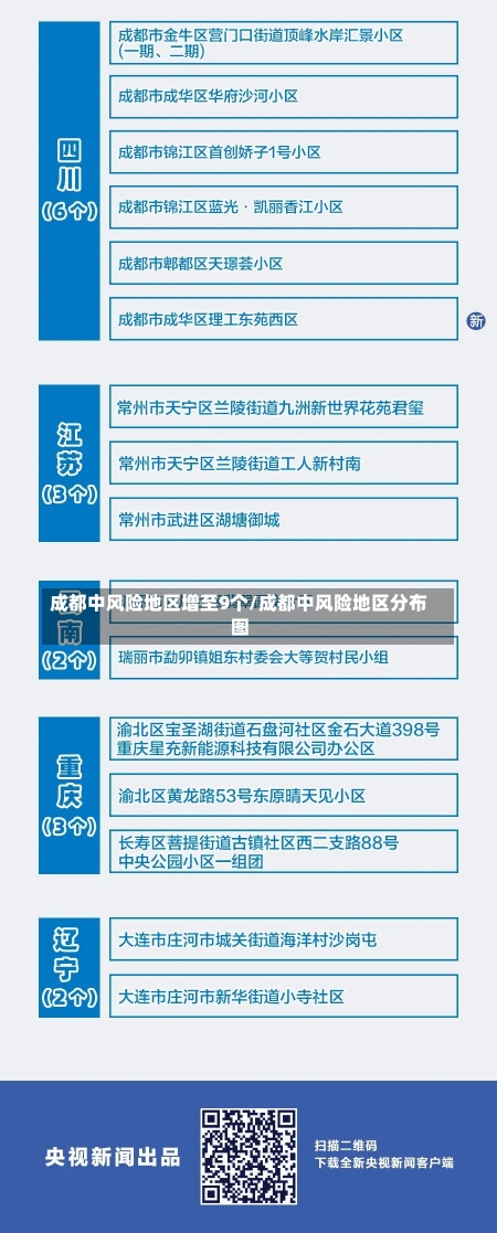 成都中风险地区增至9个/成都中风险地区分布图-第1张图片-建明新闻