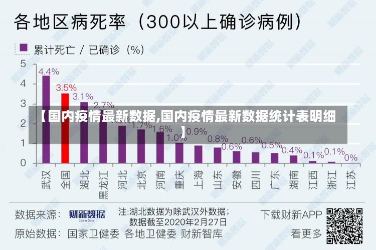 【国内疫情最新数据,国内疫情最新数据统计表明细】-第1张图片-建明新闻