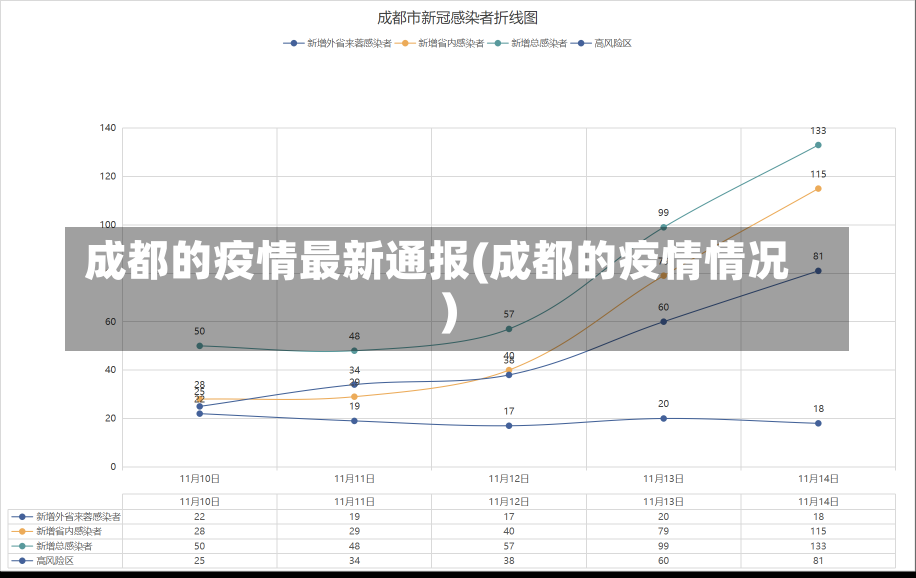 成都的疫情最新通报(成都的疫情情况)-第1张图片-建明新闻