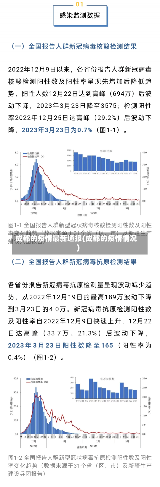 成都的疫情最新通报(成都的疫情情况)-第3张图片-建明新闻