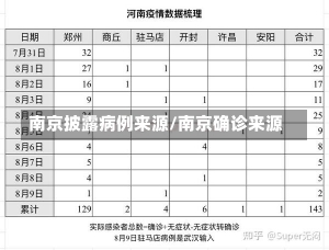 南京披露病例来源/南京确诊来源-第1张图片-建明新闻