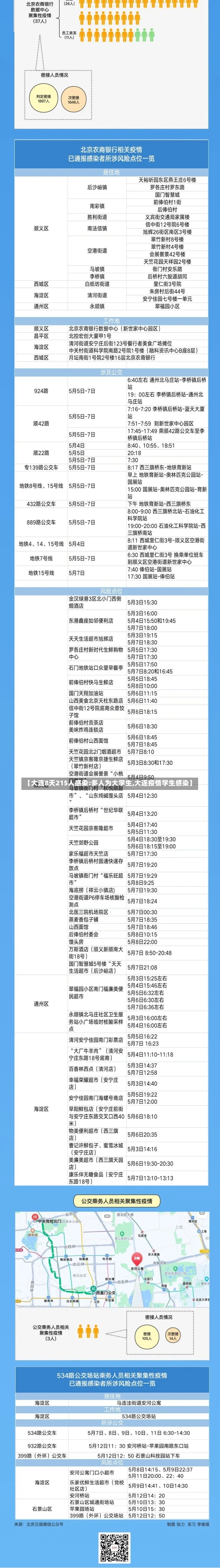 【大连8天215人感染:多人为大学生,大连疫情学生感染】-第1张图片-建明新闻