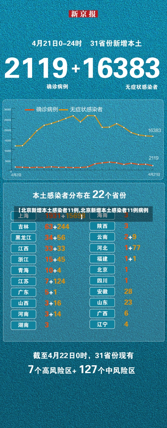 【北京新增本土感染者11例,北京新增本土感染者11例病例】-第1张图片-建明新闻