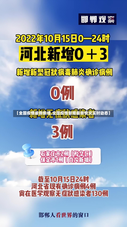 【全国疫情最新新增,全国疫情新增最新情况实时动态】-第1张图片-建明新闻