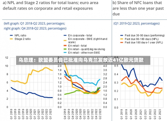 乌总理：欧盟委员会已批准向乌克兰发放近41亿欧元贷款-第2张图片-建明新闻