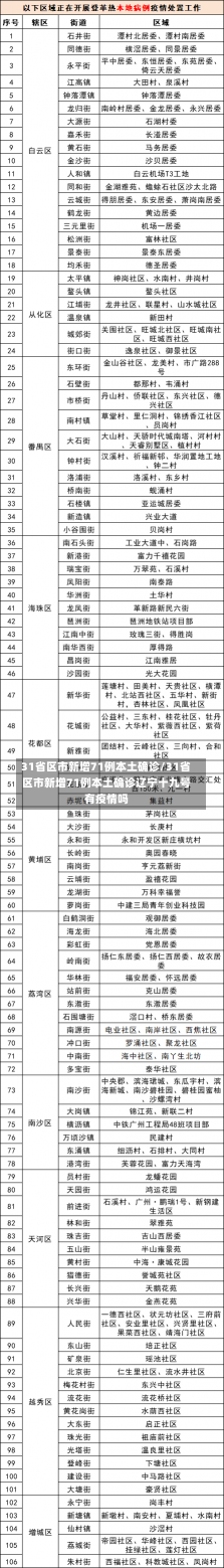 31省区市新增71例本土确诊/31省区市新增71例本土确诊辽宁十九号有疫情吗-第2张图片-建明新闻