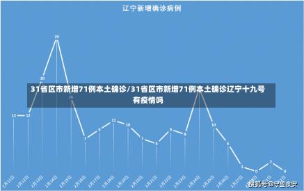 31省区市新增71例本土确诊/31省区市新增71例本土确诊辽宁十九号有疫情吗-第1张图片-建明新闻